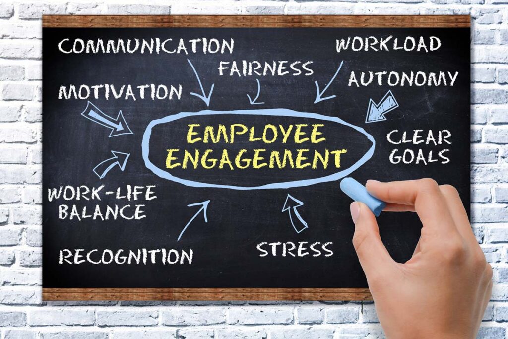 Engaging Employees on Purpose WeLearnLs
